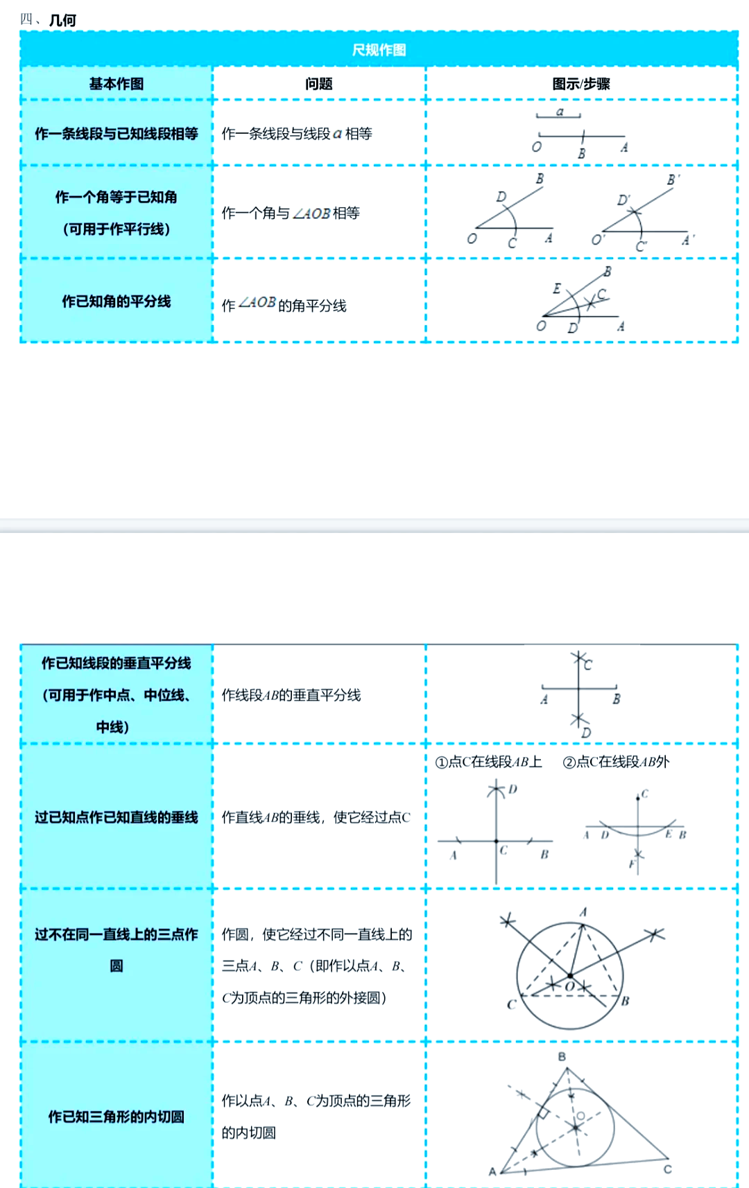 92尺规作图小课堂 圆规使用技巧