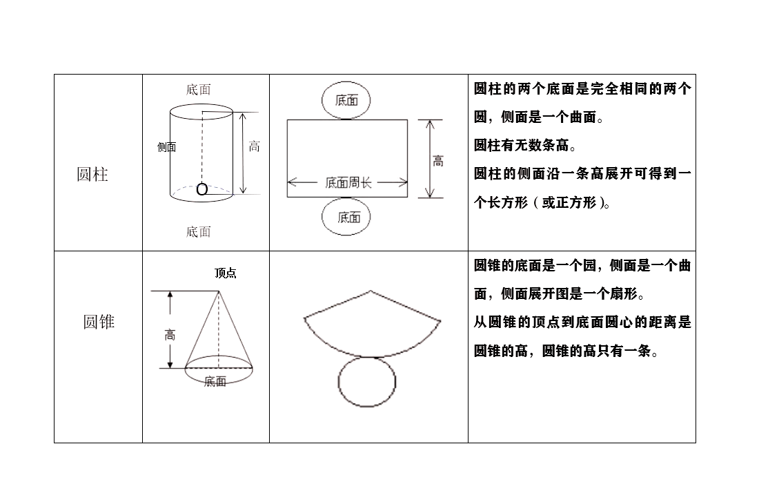 圆锥体的表面展开图图片