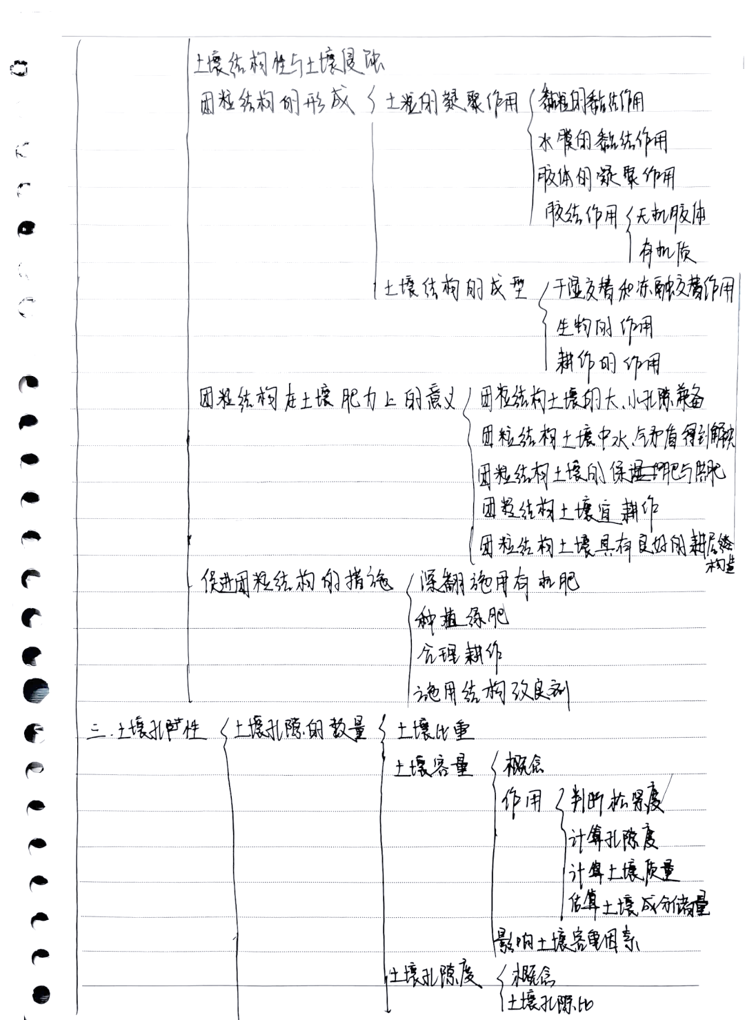 土壤学思维导图总结:从土壤形成到土壤保护