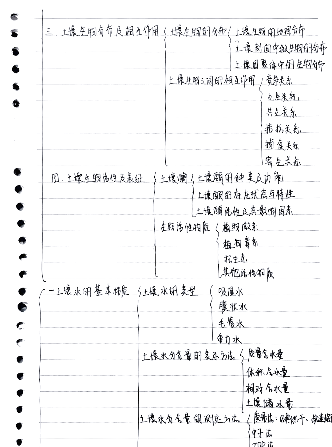 土壤学思维导图总结:从土壤形成到土壤保护