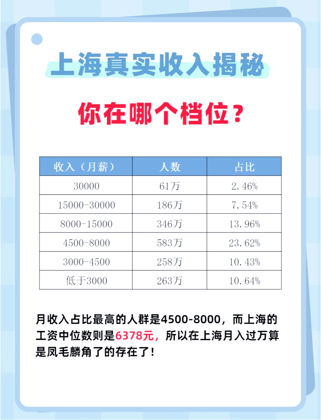 上海收入水平分布图图片