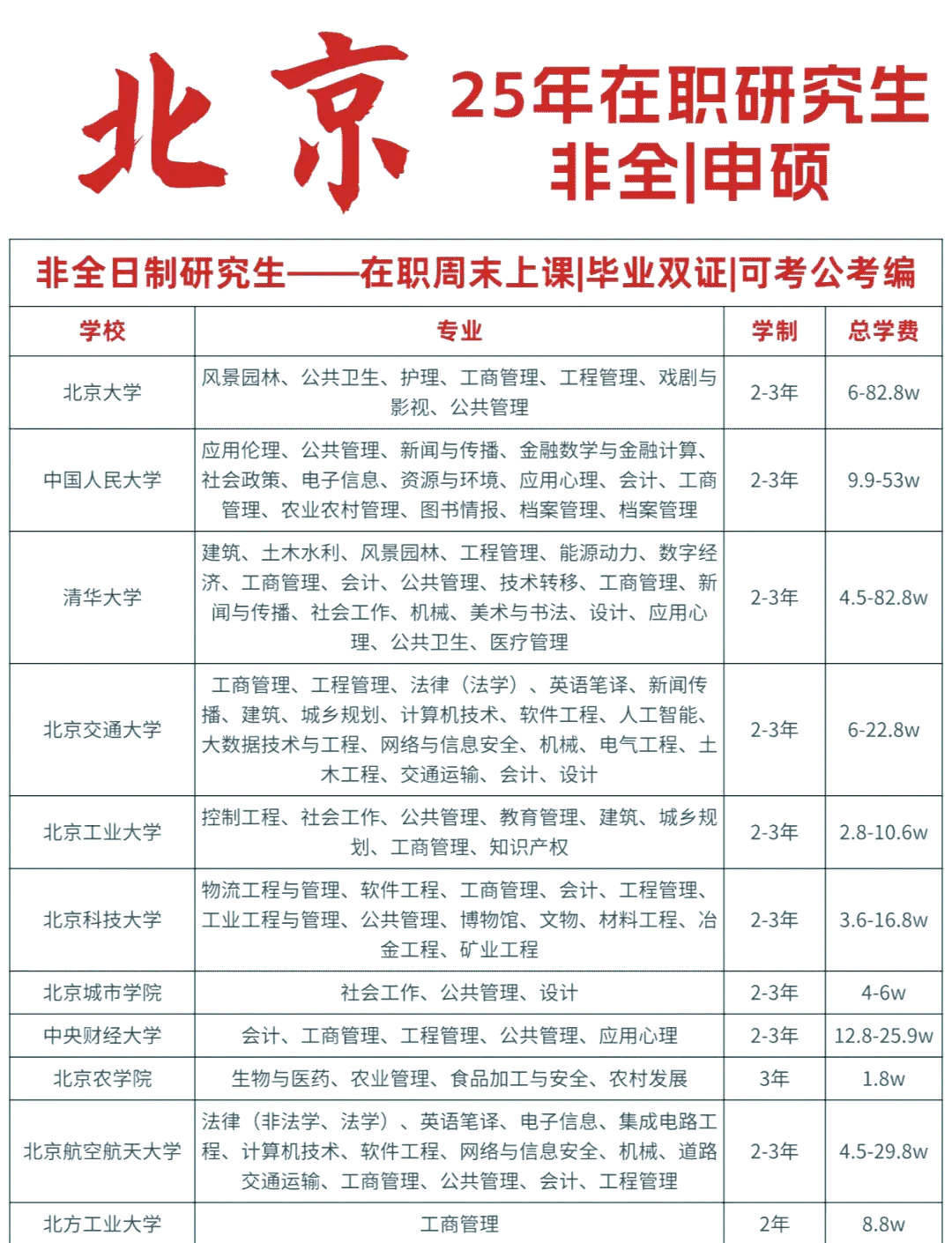 在职研究生报考条件图片