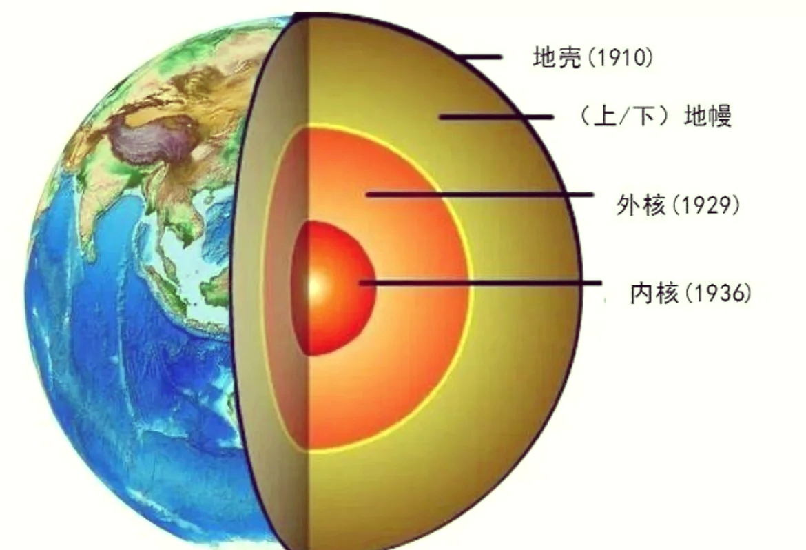 地球内部圈层PPT图片