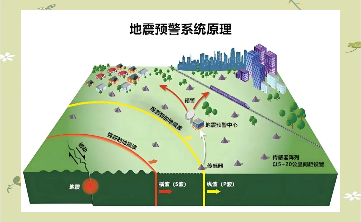 地震示意图 原理图片