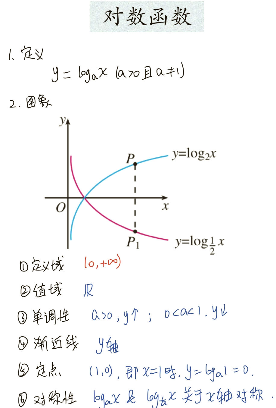 对数函数图像 幂函数图片