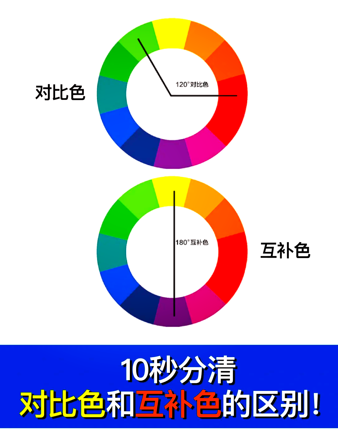 96 对比色与互补色的差异解析