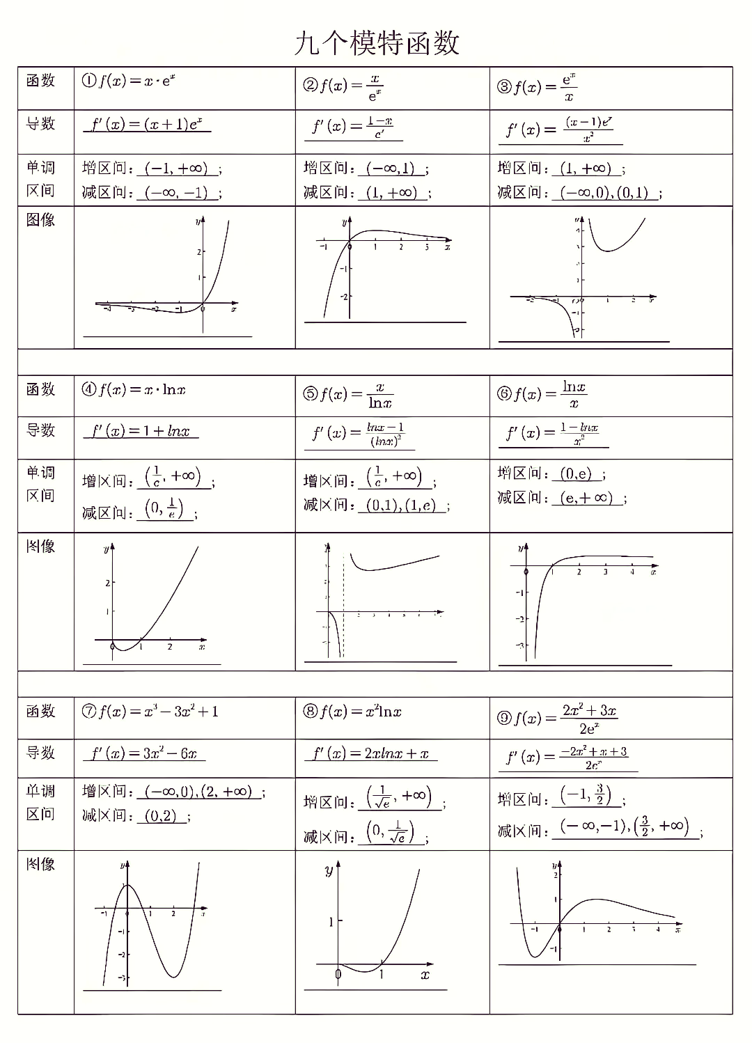 e×除以x的图像图片