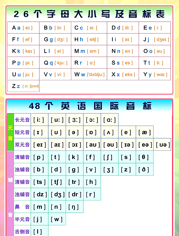 32个维语字母图片音标图片