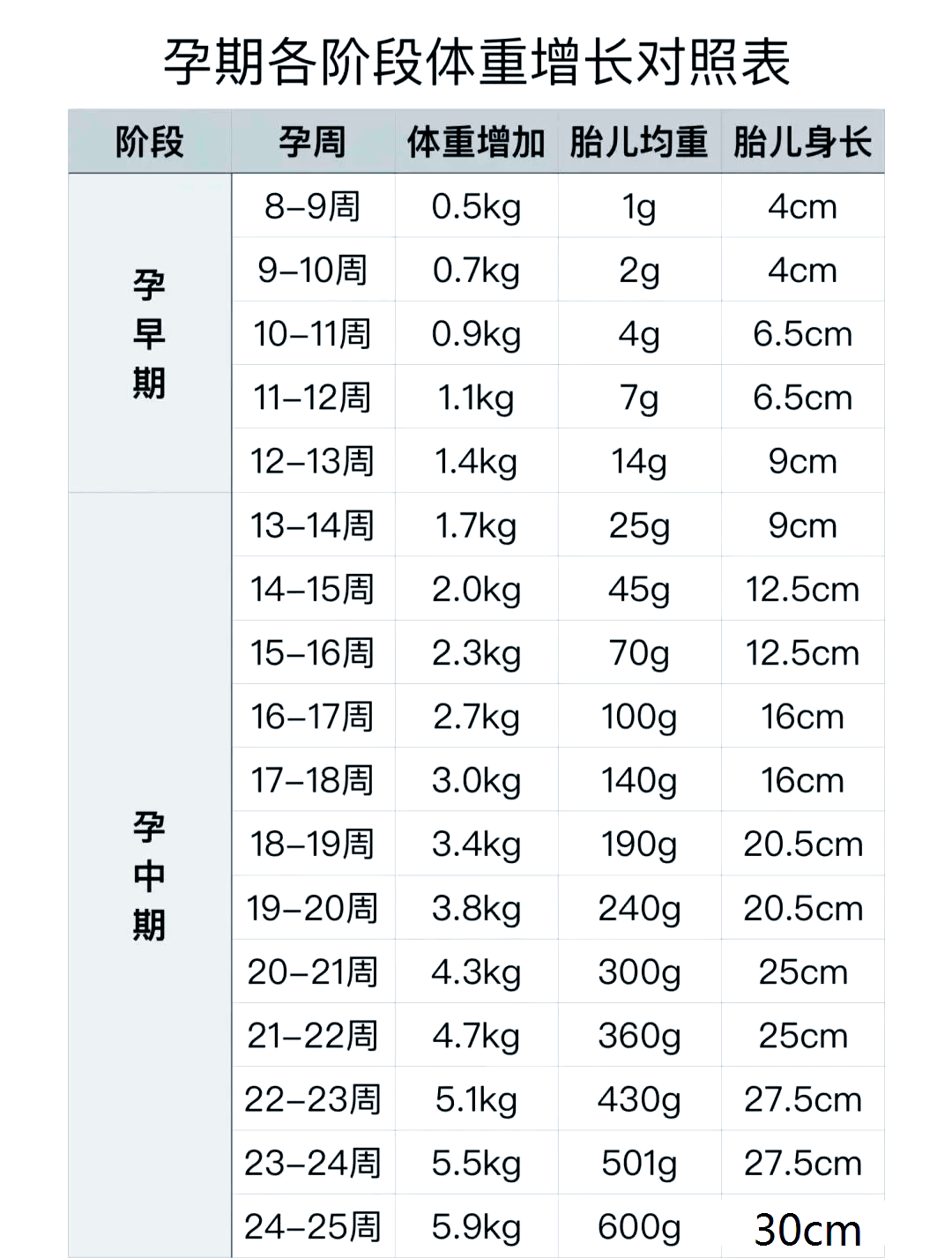 孕期指标对照表图片