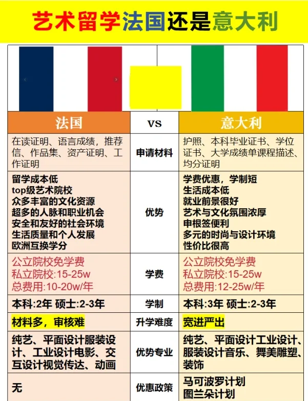 法国艺术学院排名图片