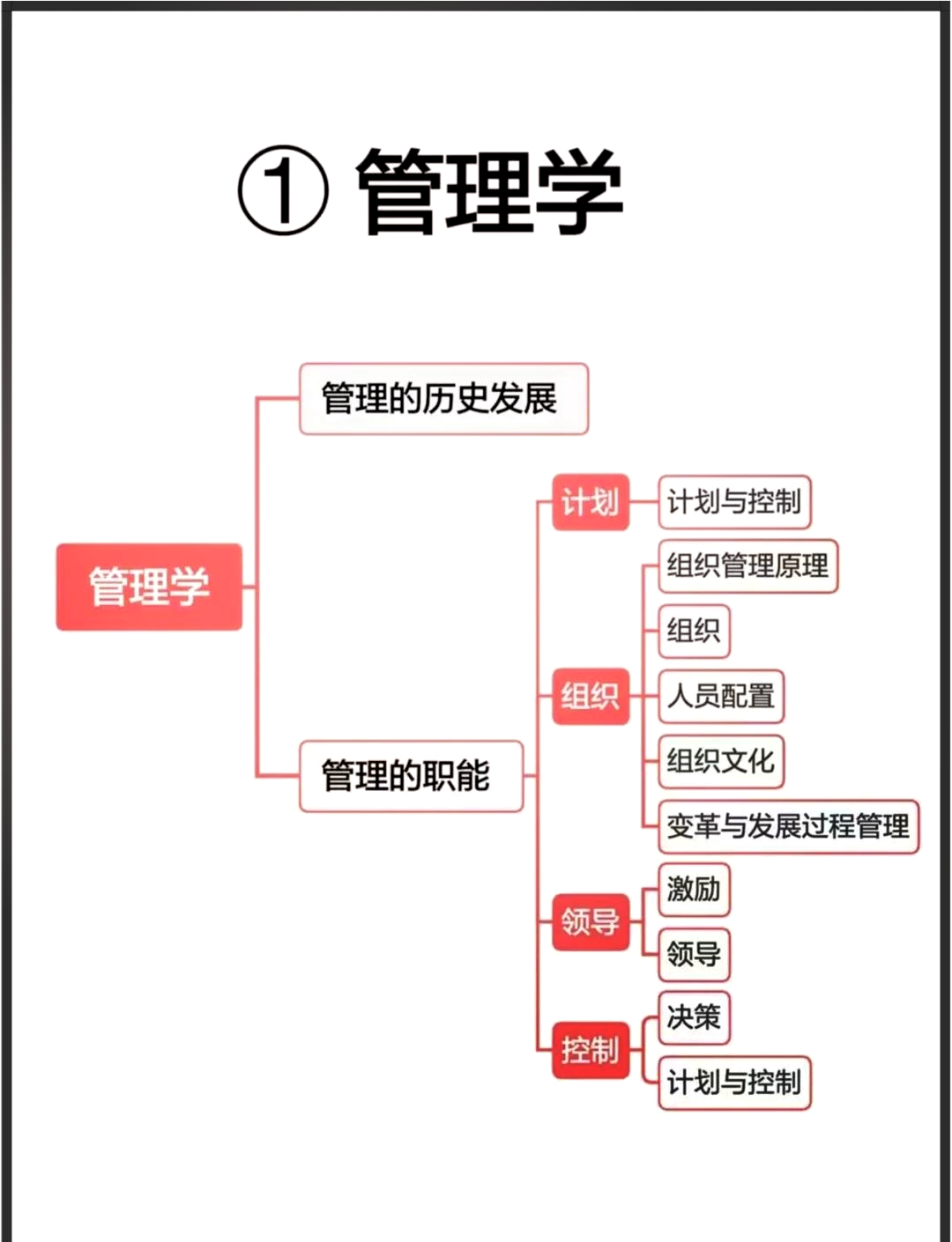 管理学政策指导矩阵图图片