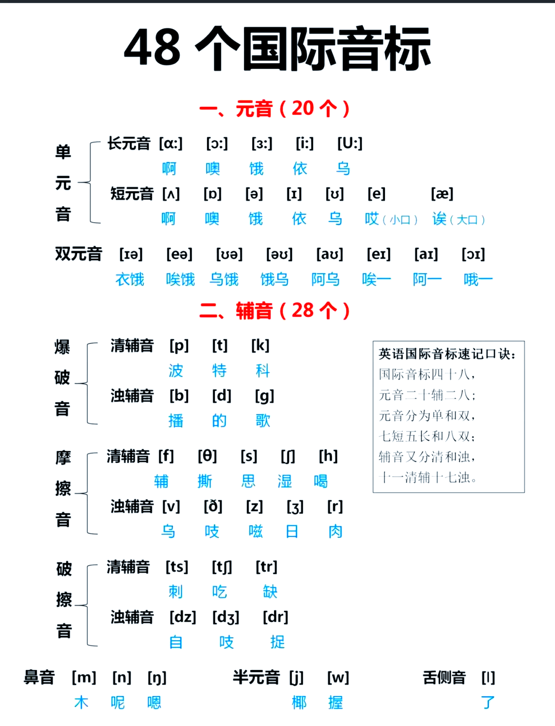 48个音标表图片 中文版图片