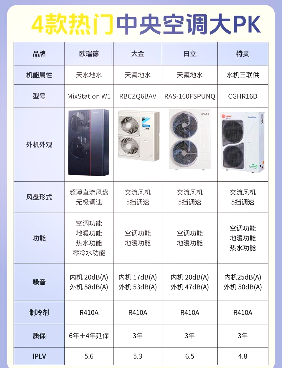 十大公认 最好空调 品牌相关图片3