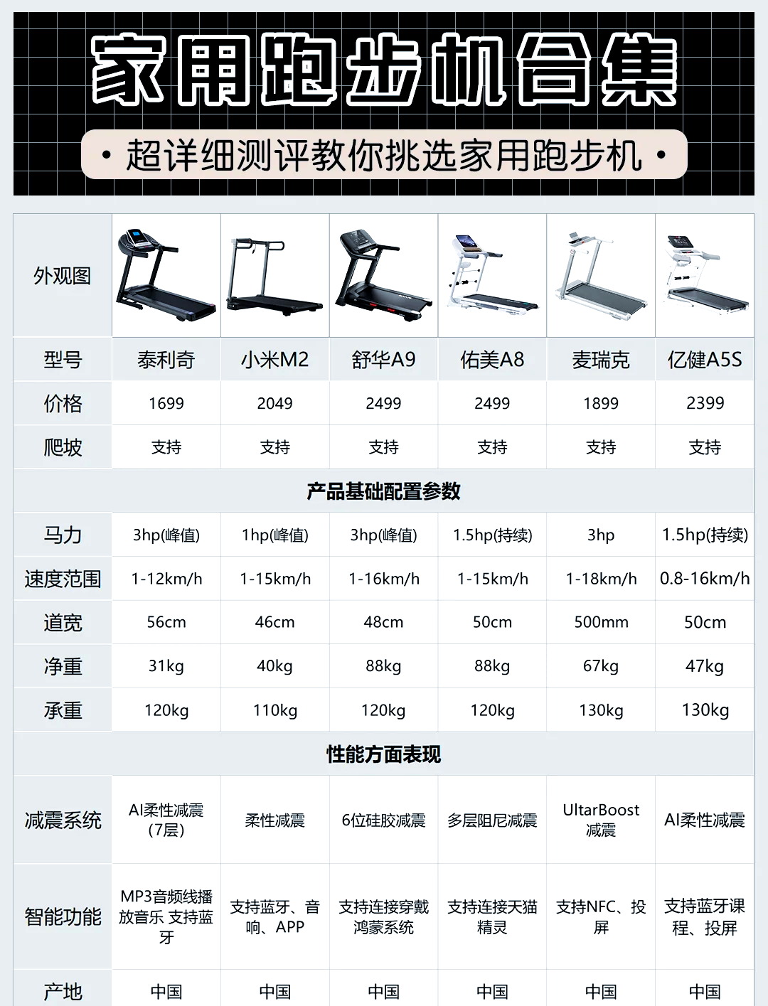 precor跑步机使用图解图片