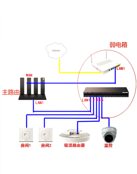 家庭拓扑图图片