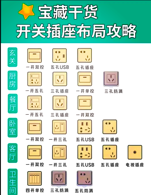 家装床头开关插座高度图片