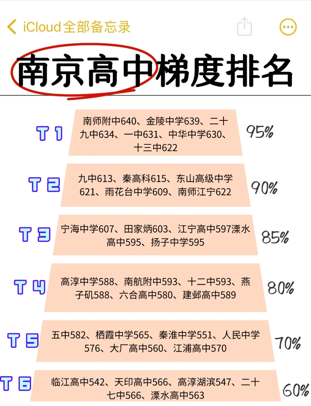 南京高中排名大洗牌!家长必看最新榜单