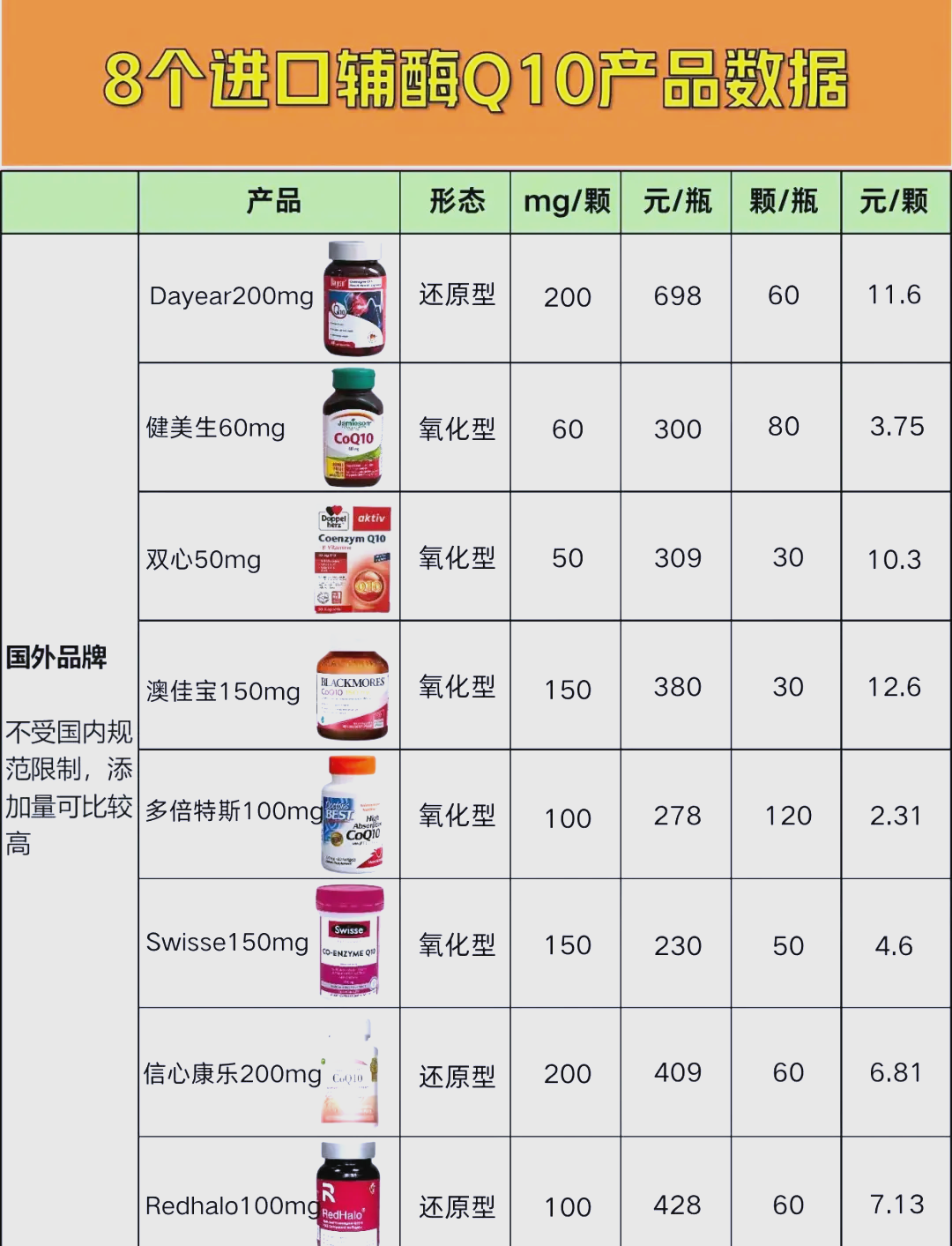 进口辅酶q10说明书图片