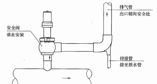 安全阀正确的安装图片图片