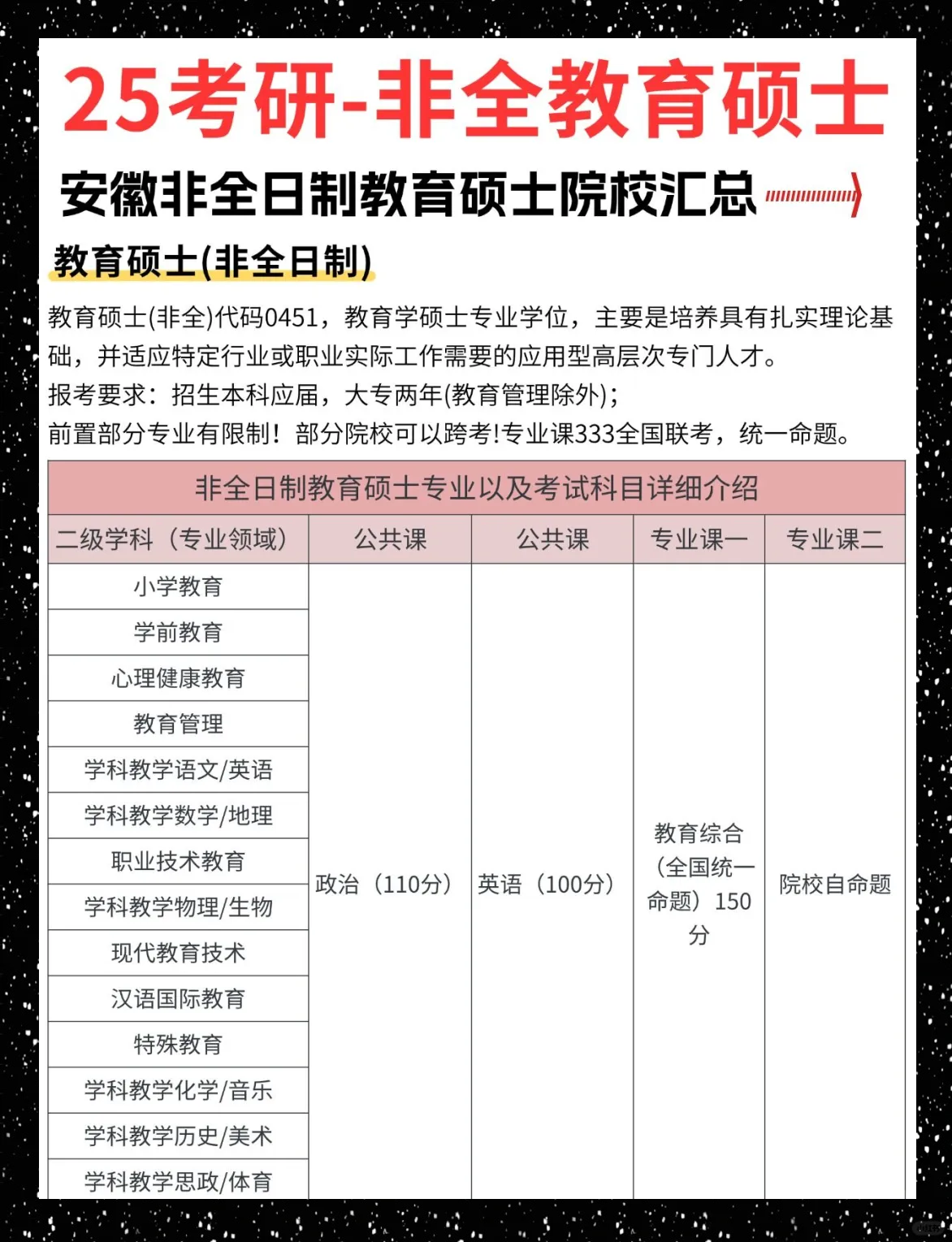 安徽非全日制教育硕士报考全攻略