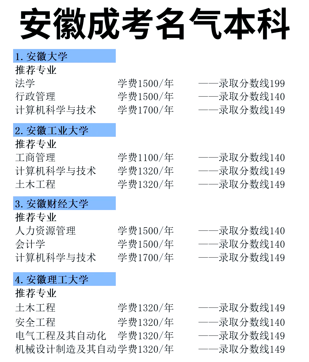 安徽成人高考热门专业推荐�