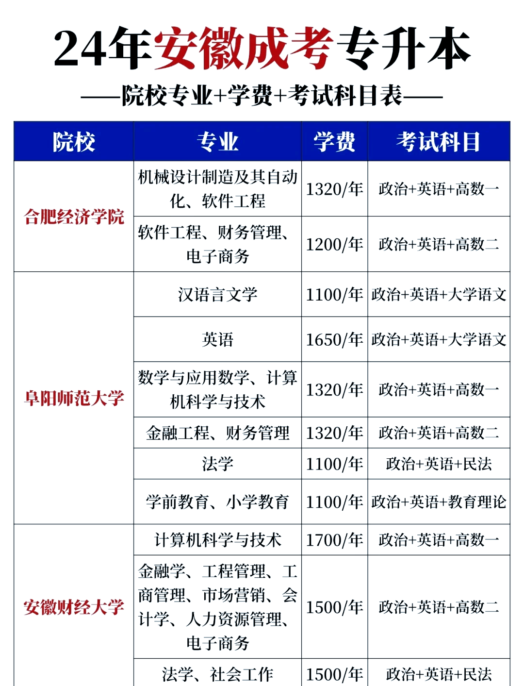 合肥经济学院:金融学,市场营销等实用专业等你来