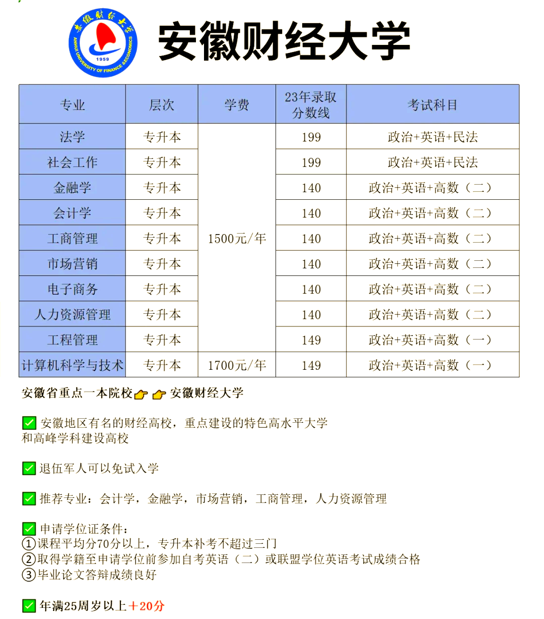 安徽财经大学:退伍军人免试入学!