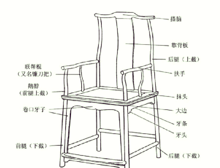 明代官帽椅三视图图片