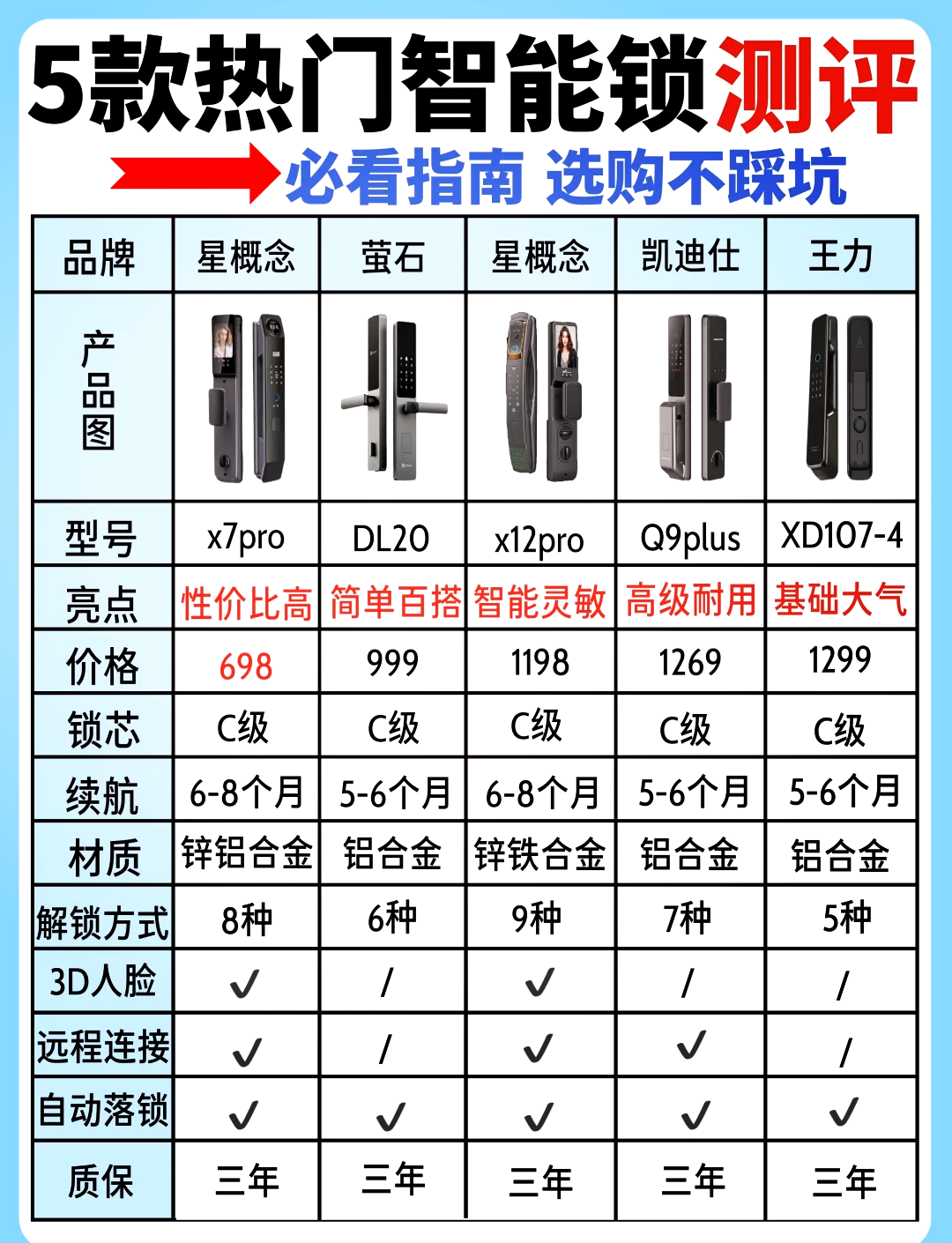 指纹门锁 十大排名 专业评测相关图片4