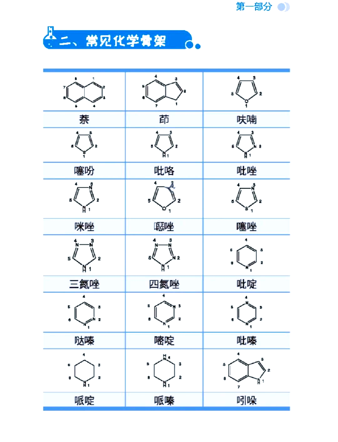 🧪化学结构全解析 会说话的彩图