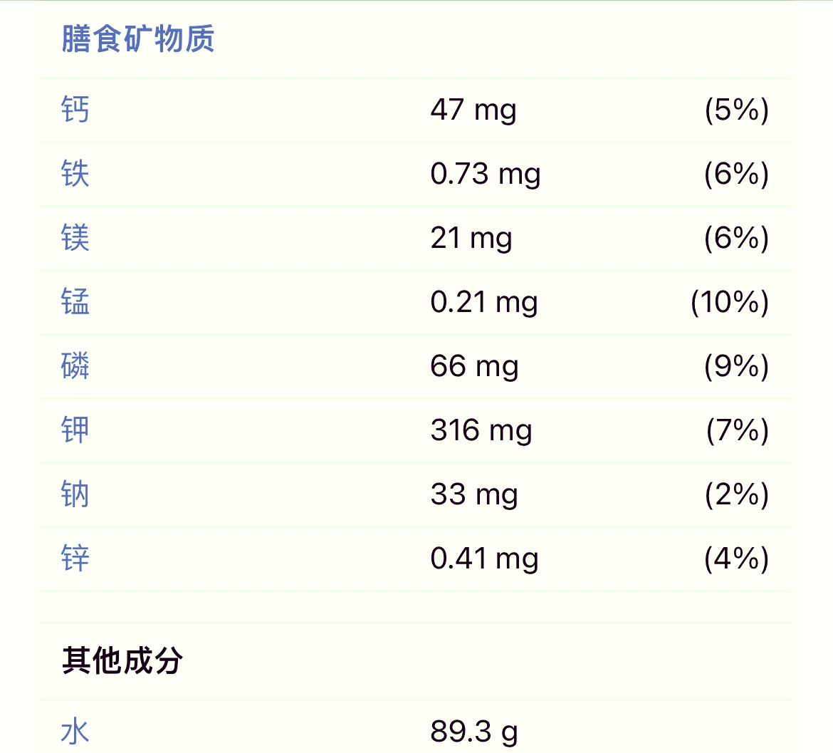 西兰花的营养成分表图片