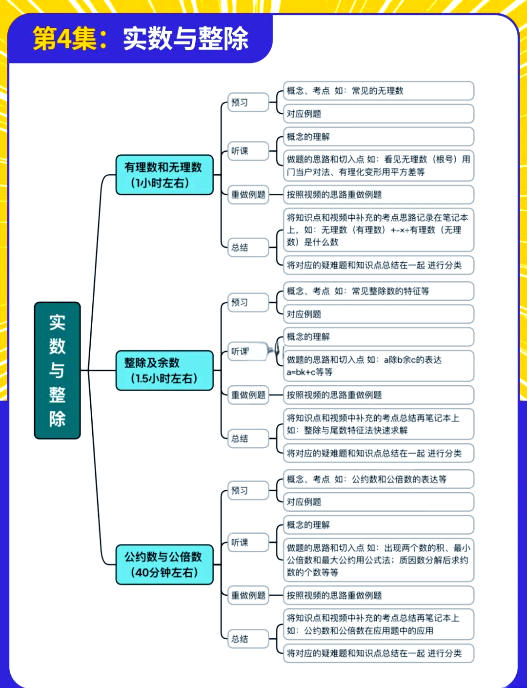 八下实数思维导图图片