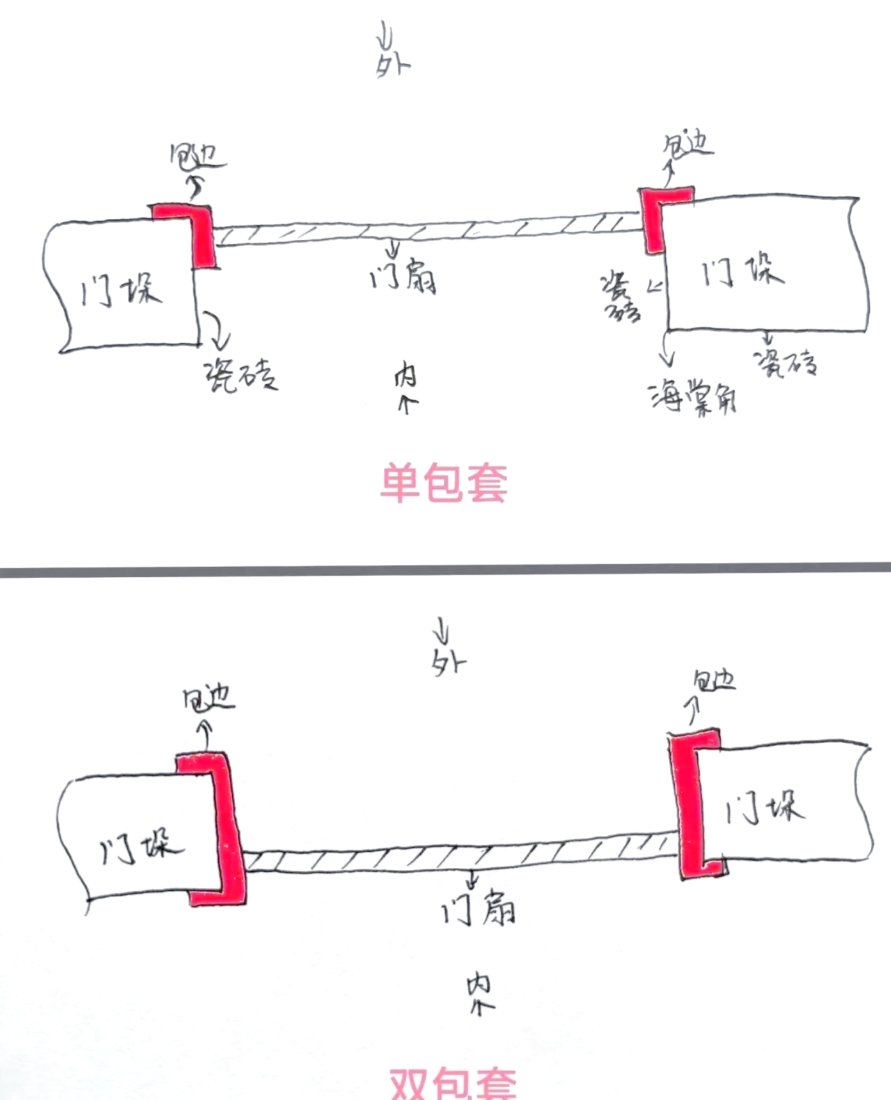 木门如何固定门框图解图片