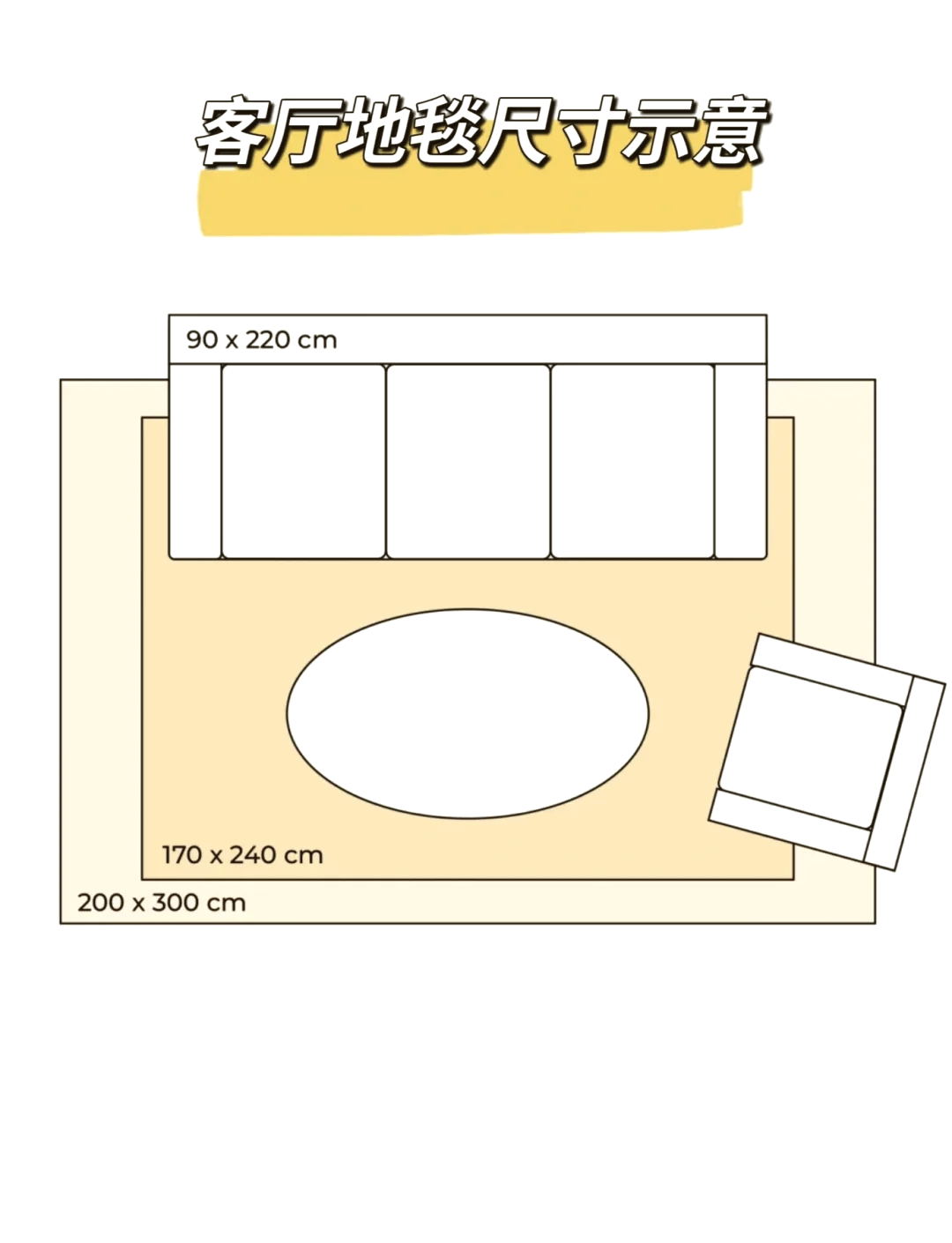 0915客厅地毯尺寸挑选指南