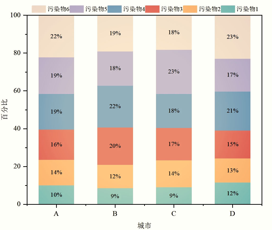 百分比线的正确画法图片