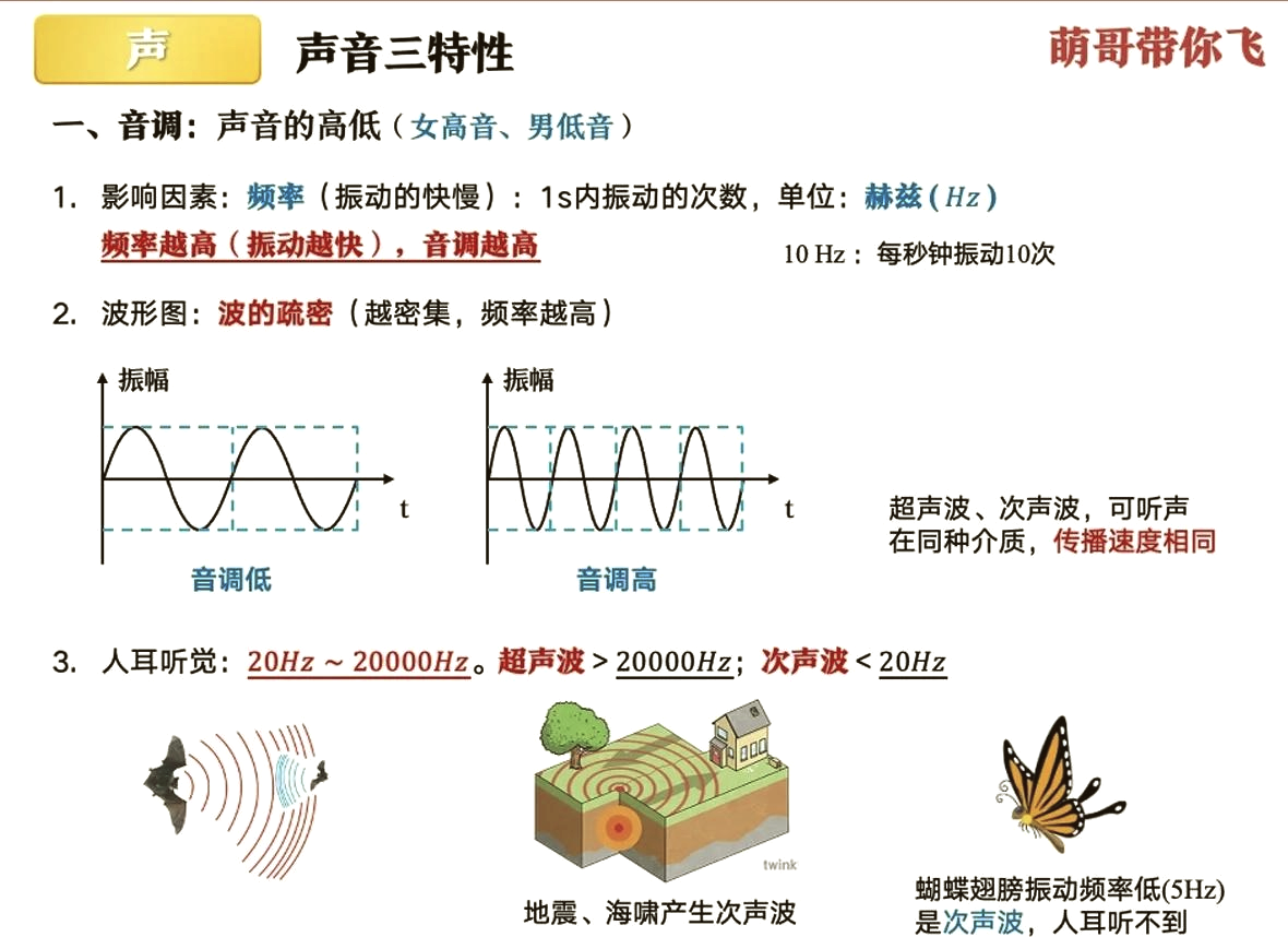 🎧 声音的三大特性解析 🎼