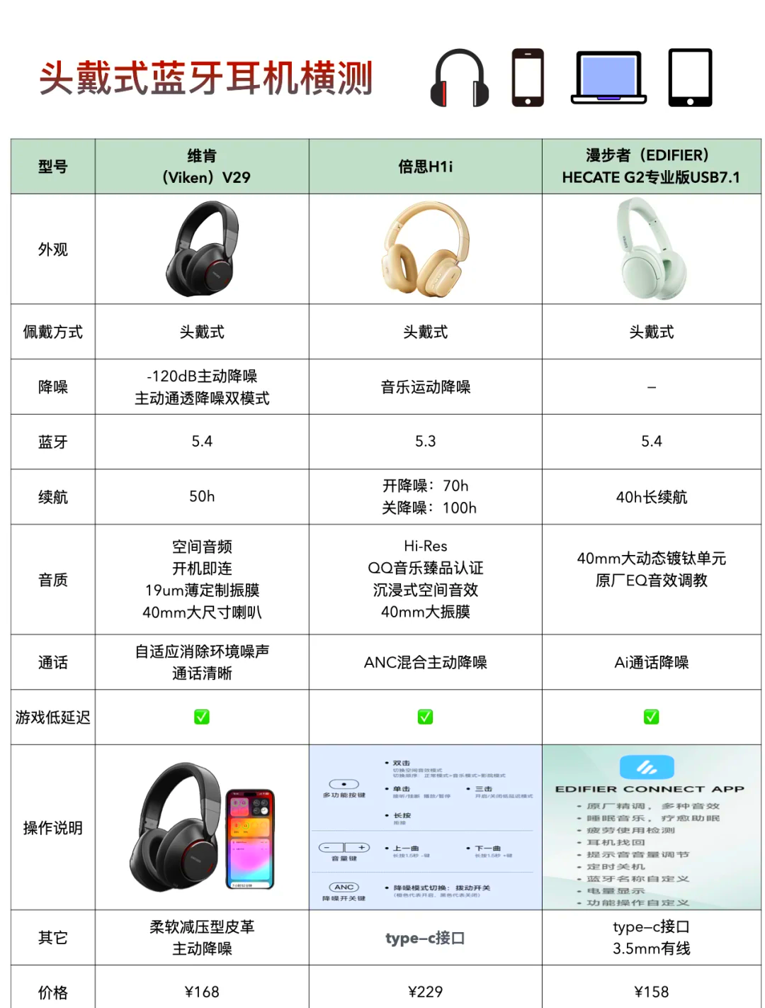 头戴式耳机的戴法图解图片