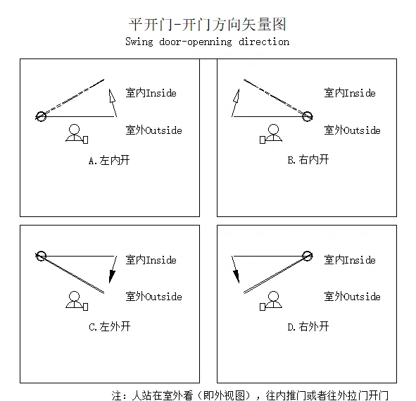 左开门和右开门图纸图片