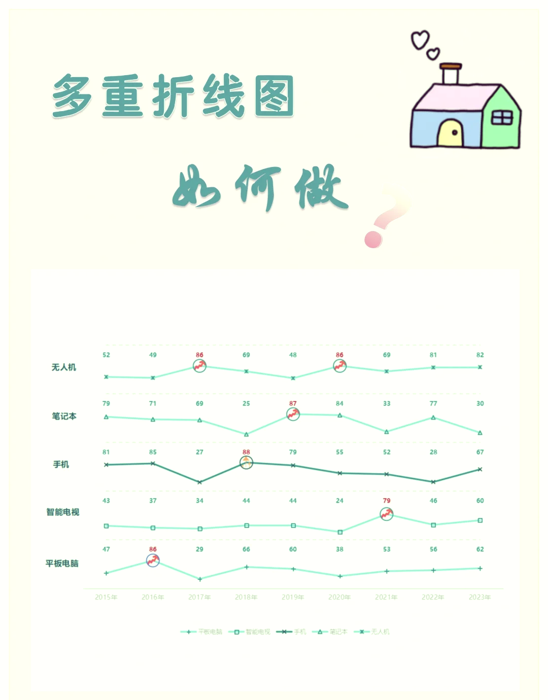 折线统计图画图步骤图片