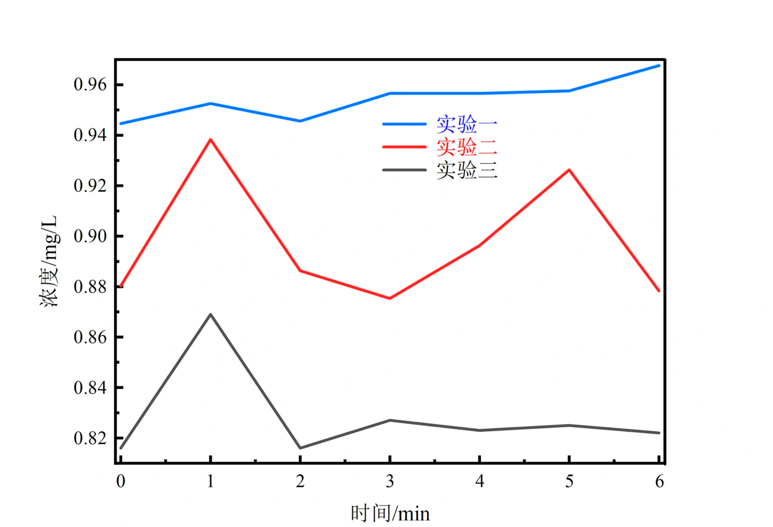 origin做多条折线图图片