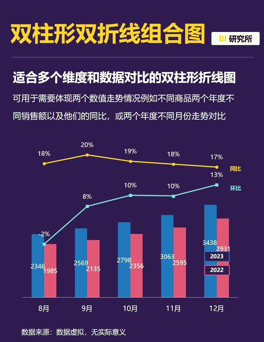 多组数据对比曲线图图片