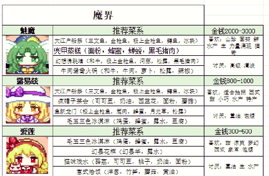 夜雀食堂特产属性图片