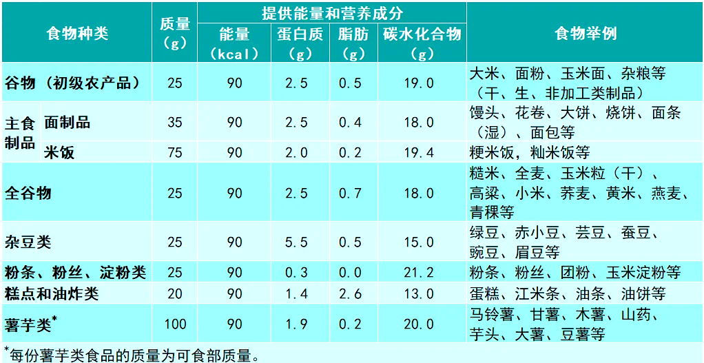 羊脂大米营养成分图片