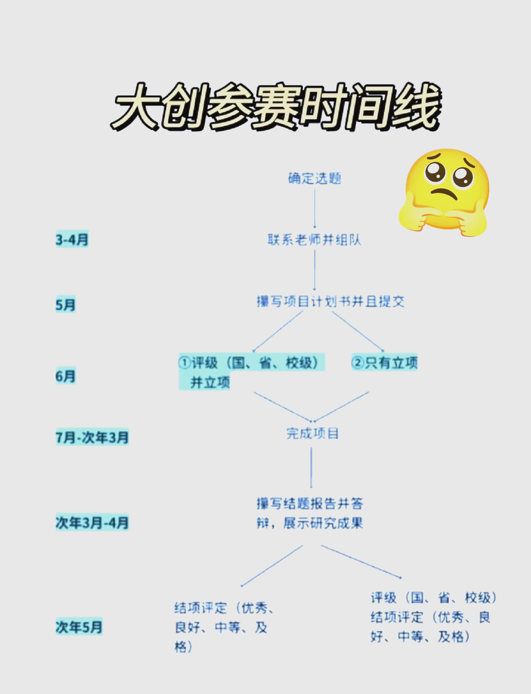 大创比赛的全名是什么图片