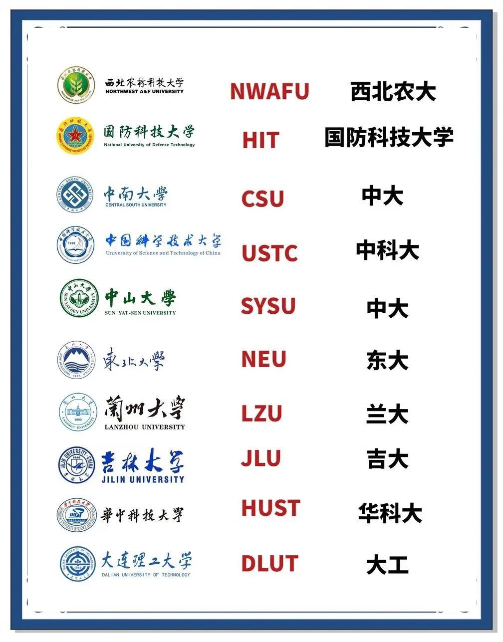 大学简称大揭秘�