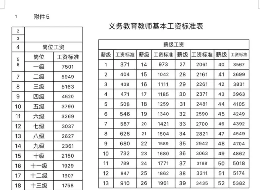 教师薪资大揭秘,快来看看你的级别!