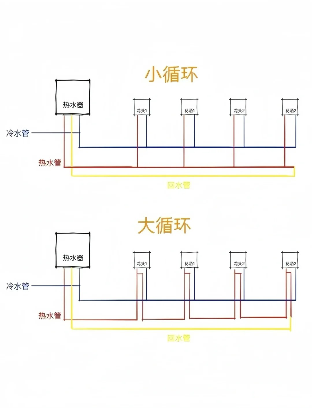 热水器冷水回流图片