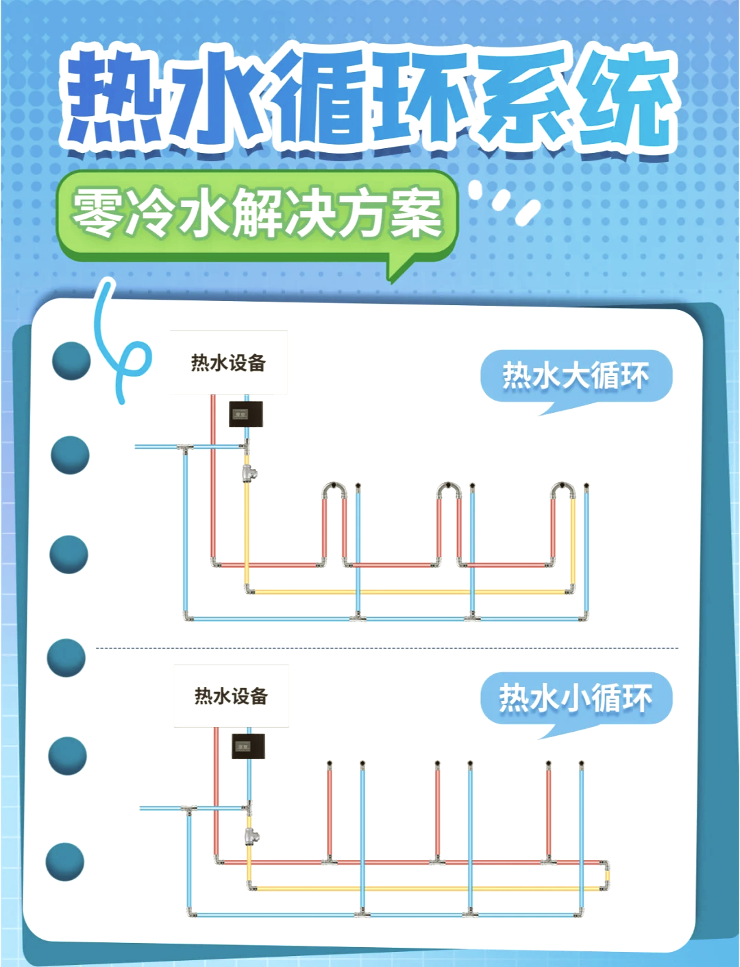 三根水管大回水管图图片