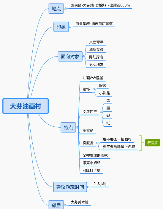 深圳大芬油画村地图图片