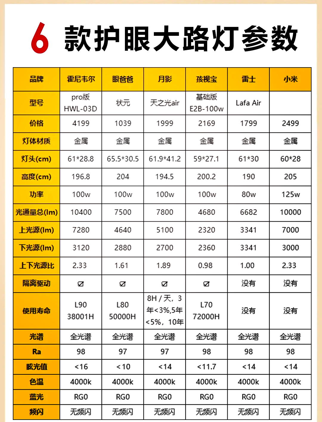 路灯价格表 江苏图片